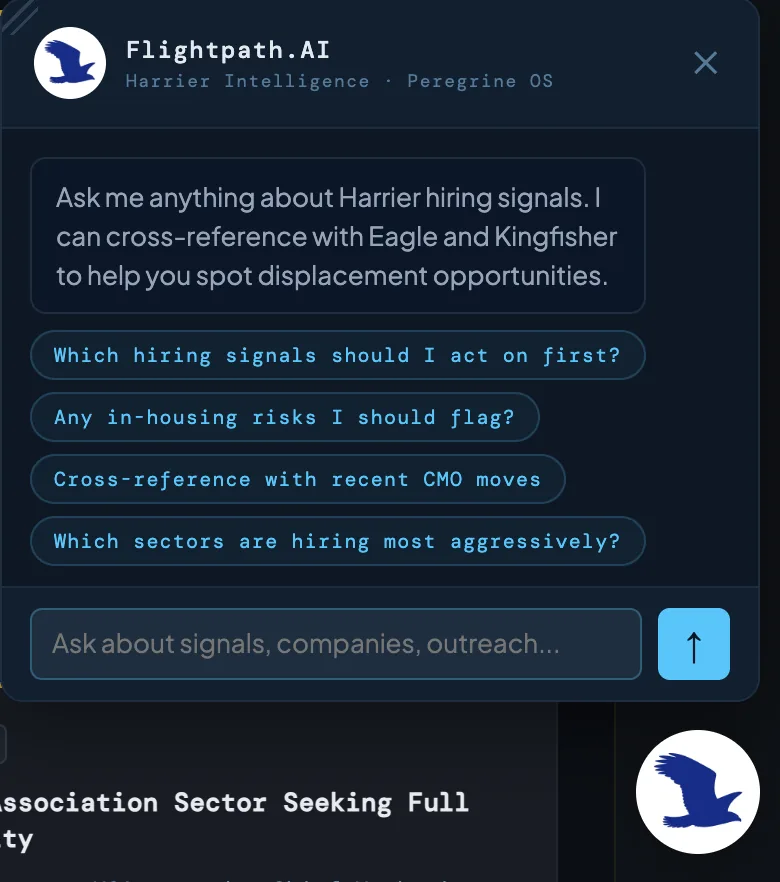 The Flightpath.AI assistant chat on the Harrier feed, with suggested questions about hiring signals